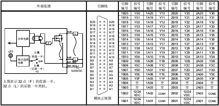 QY42P 三菱PLC模块QY42P 64点晶体管漏型输出模块QY42P价格_三菱Q系列